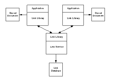 Link Service - An Architecture for Open Hypertext